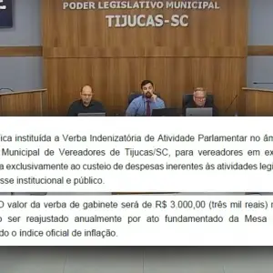 Vereadores de Tijucas querem verba indenizatória de quase R$ 500 mil por ano